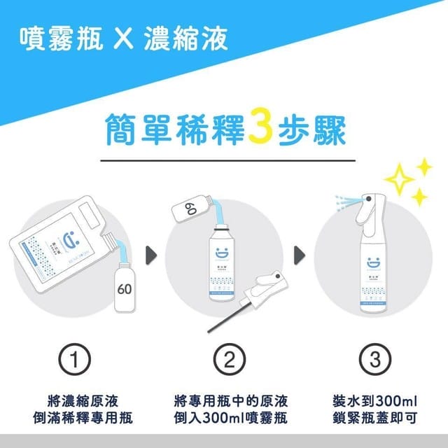 *好物分享*【微笑著的菌立解全防抗菌液 -家居達人組,居家清潔3秒達成,抗菌噴霧安全環保無殘留】 - 第30張圖 *好物分享*【微笑著的菌立解全防抗菌液 -家居達人組,居家清潔3秒達成,抗菌噴霧安全環保無殘留】