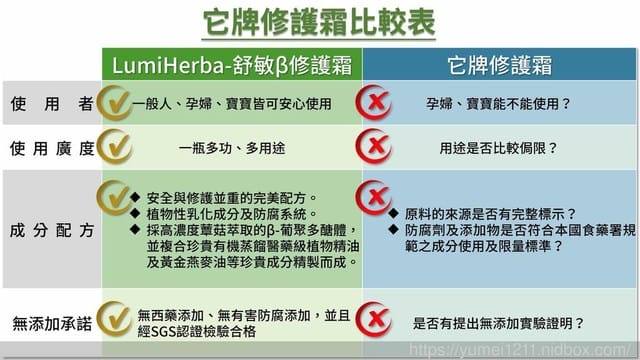 *好物分享*【LumiHerba 舒敏β修護霜,孕婦寶寶皆可使用。舒敏修護霜高度親膚性!】 - 第14張圖 *好物分享*【LumiHerba 舒敏β修護霜,孕婦寶寶皆可使用。舒敏修護霜高度親膚性!】