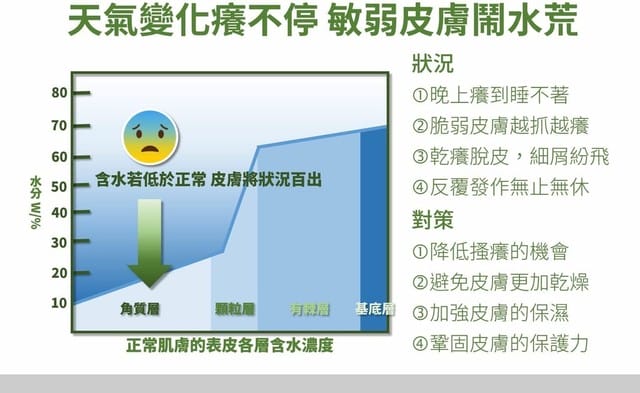 *好物分享*【LumiHerba 舒敏β修護霜,孕婦寶寶皆可使用。舒敏修護霜高度親膚性!】 - 第2張圖 *好物分享*【LumiHerba 舒敏β修護霜,孕婦寶寶皆可使用。舒敏修護霜高度親膚性!】