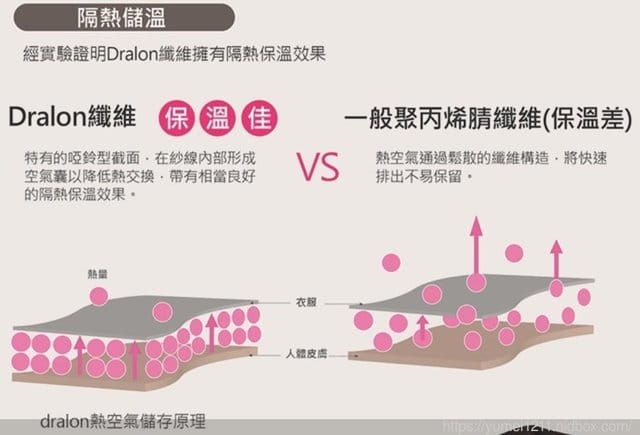 好物分享*【洋蔥式穿法,最重要的內搭法寶-小丁婦幼ding baby兒童柔感發熱連身包屁衣】 - 第11張圖 好物分享*【洋蔥式穿法,最重要的內搭法寶-小丁婦幼ding baby兒童柔感發熱連身包屁衣】