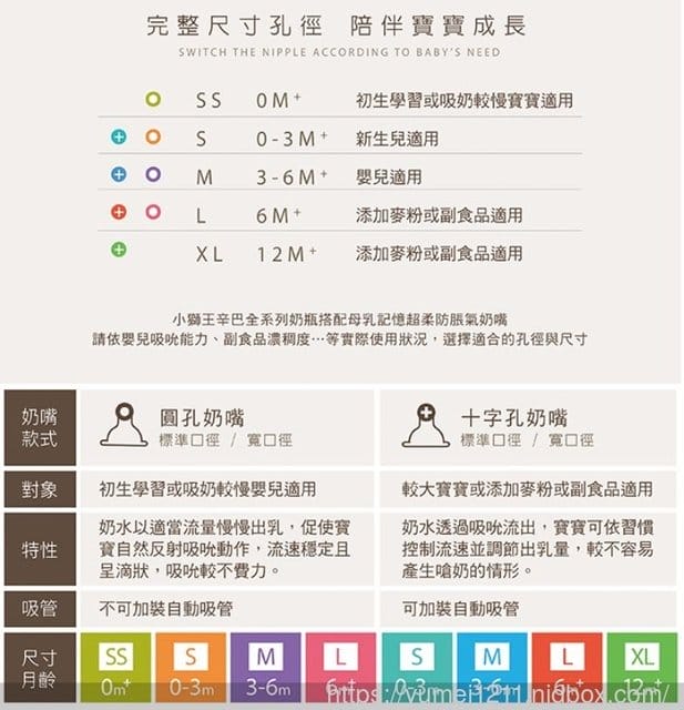2019奶瓶推薦【小獅王辛巴，蘿蔓晶鑽寬口玻璃奶瓶-馬卡龍萬用蓋讓奶瓶有了第二生命】