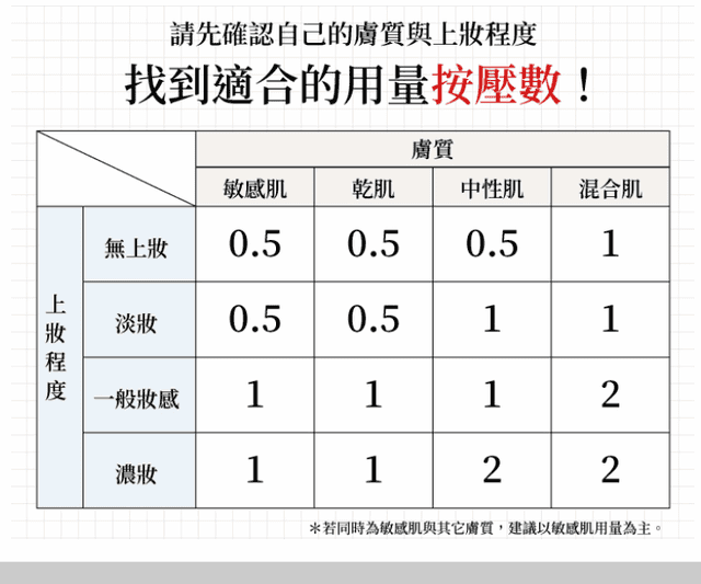 【輕熟齡全新保養術!施特佩洗卸敷角質淨化海泥】 - 第10張圖 【輕熟齡全新保養術!施特佩洗卸敷角質淨化海泥】
