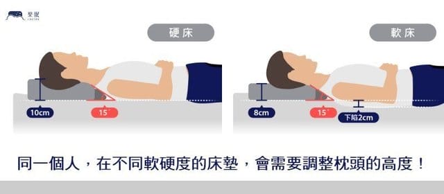 【2/3的生活品質決定關鍵來自睡眠，讓你一覺好眠】使用優惠碼，2%優惠馬上給您