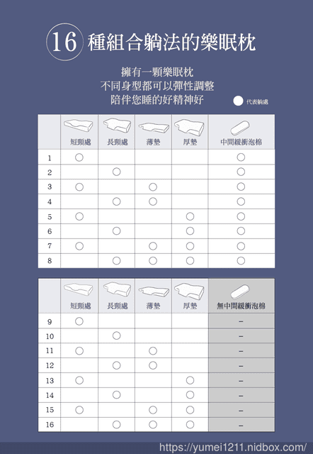 【2/3的生活品質決定關鍵來自睡眠，讓你一覺好眠】使用優惠碼，2%優惠馬上給您