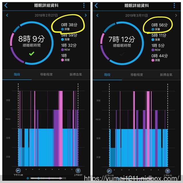 【2/3的生活品質決定關鍵來自睡眠，讓你一覺好眠】使用優惠碼，2%優惠馬上給您