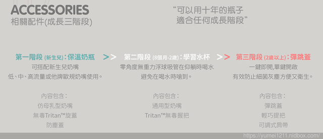 【適合任何成長階段的美國L.A. BABY 四階段316不鏽鋼保溫奶瓶成長禮盒組270ml (15件組)-極光藍】 - 第27張圖 【適合任何成長階段的美國L.A. BABY 四階段316不鏽鋼保溫奶瓶成長禮盒組270ml (15件組)-極光藍】