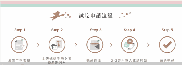 彌月試吃申請、母親節媽媽也愛吃的【台南 起士公爵 Cheese Duke乳酪蛋糕，】