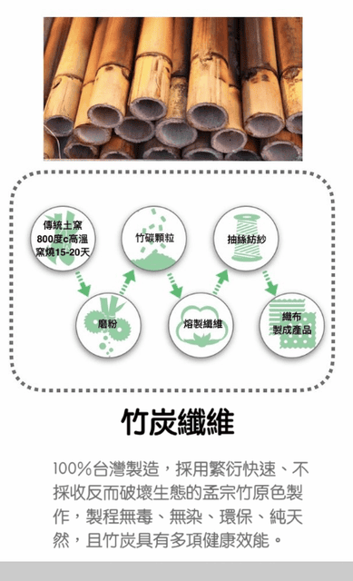從初生起,受用一輩子【 Nature Me】充滿愛的新生兒賀禮-彌月送禮推薦 ,無毒嬰童用品 - 第16張圖 從初生起,受用一輩子【 Nature Me】充滿愛的新生兒賀禮-彌月送禮推薦 ,無毒嬰童用品