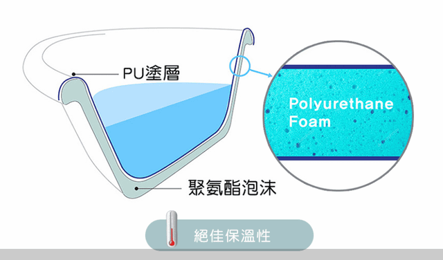 【SOBBLE-棉花糖保溫澡盆-柔軟防撞】新生兒浴盆推薦/寶寶洗澡的防滑澡盆 / - 第15張圖 【SOBBLE-棉花糖保溫澡盆-柔軟防撞】新生兒浴盆推薦/寶寶洗澡的防滑澡盆 /