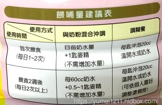 【金愛斯佳-黑棗麥精,讓寶寶腸胃好消化,6個月以上寶寶適用】 - 第10張圖 【金愛斯佳-黑棗麥精,讓寶寶腸胃好消化,6個月以上寶寶適用】