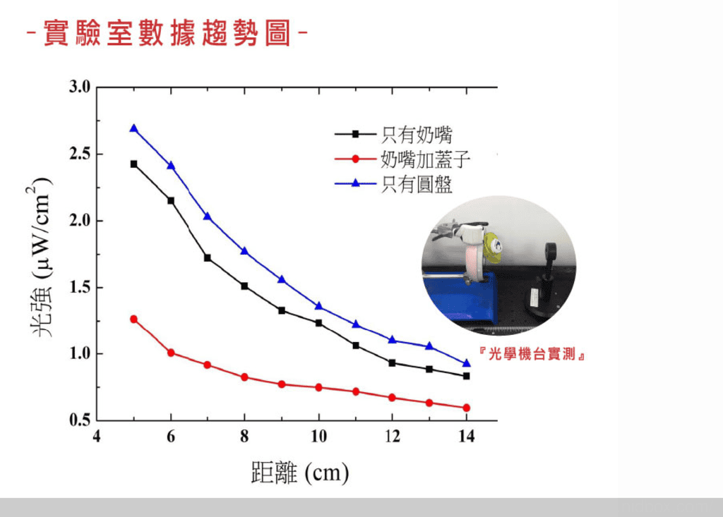 【艾可嚴選親子照護系列】再見細菌~ 加拿大小桃子Horizon Baby 攜帶式嬰兒奶嘴UV滅菌器,孩子外出的好夥伴 - 第11張圖 【艾可嚴選親子照護系列】再見細菌~ 加拿大小桃子Horizon Baby 攜帶式嬰兒奶嘴UV滅菌器,孩子外出的好夥伴