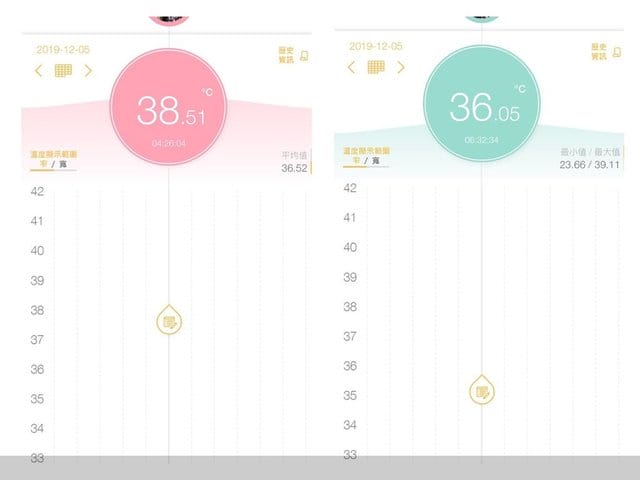 【Temp Pal添寶-穿戴式智能體溫計】不間斷自動記錄體溫,輕鬆掌握寶寶最新體溫 - 第22張圖 【Temp Pal添寶-穿戴式智能體溫計】不間斷自動記錄體溫,輕鬆掌握寶寶最新體溫