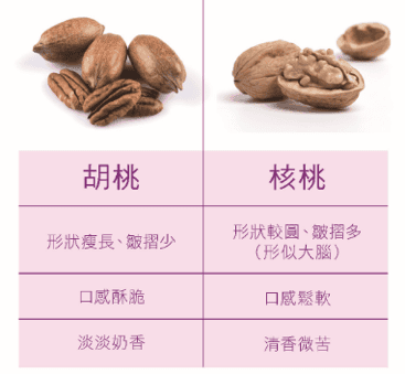 【萬歲牌  】最新上市楓糖海鹽核桃&紅豆胡桃，過年最佳新選擇~~