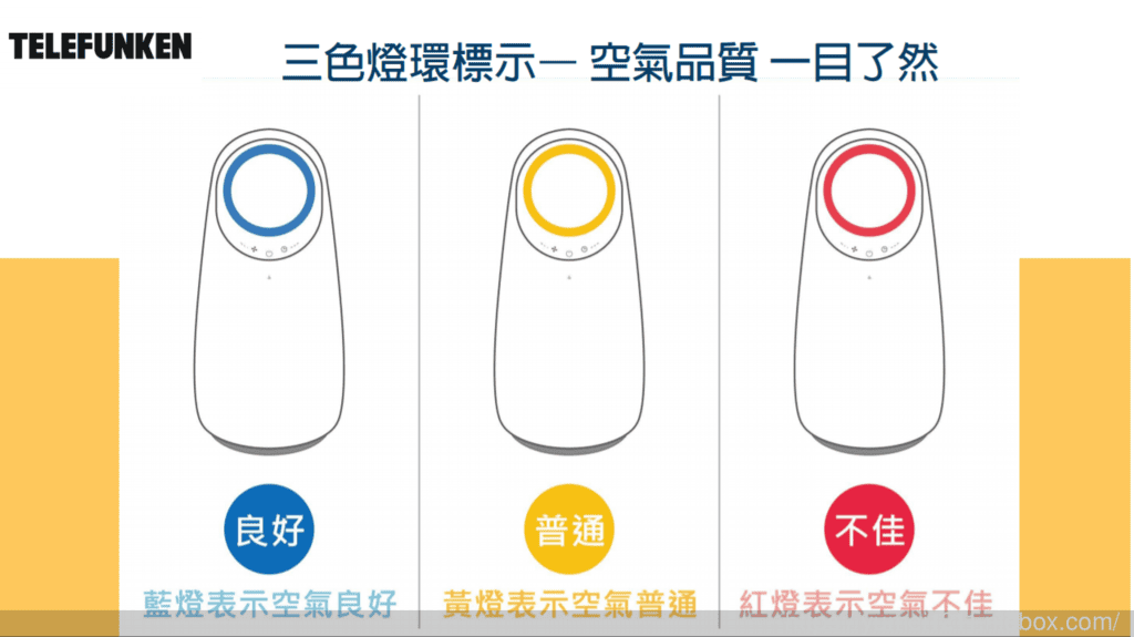家電推薦【 TELEFUNKEN德律風根無葉雙流清淨機】小坪數專用,套房、遊戲室-三樂興業 - 第12張圖 家電推薦【 TELEFUNKEN德律風根無葉雙流清淨機】小坪數專用,套房、遊戲室-三樂興業