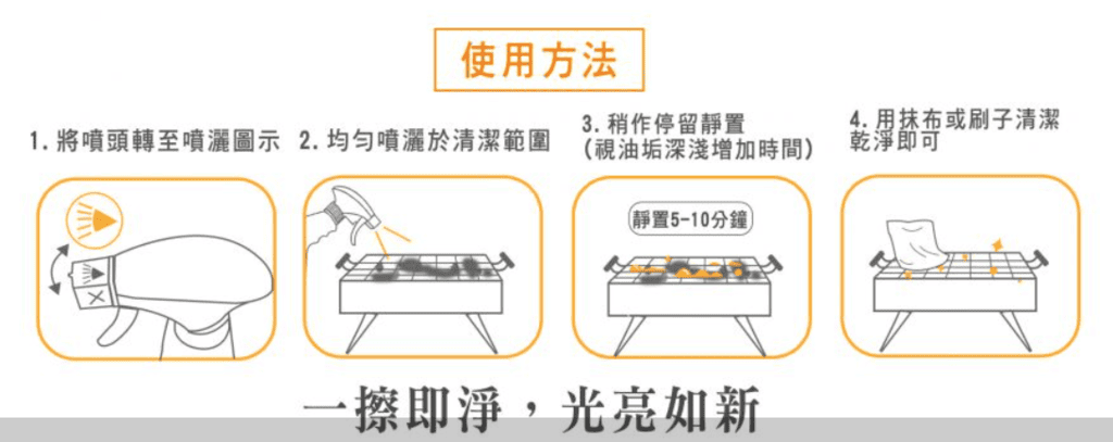 居家清潔用品-易潔垢-油垢清潔劑/除舊佈新更容易/艾美億