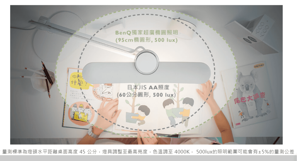檯燈推薦|BenQ MindDuo 親子共讀護眼檯燈光學升級版|親子共讀|護眼|最懂你的照明專家