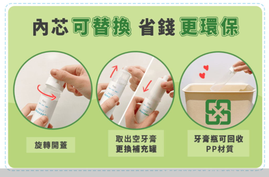 兒童牙膏/淨淨CleanClean -角落小夥伴胺基酸牙膏/甜橙/草莓/葡萄/薄荷口味