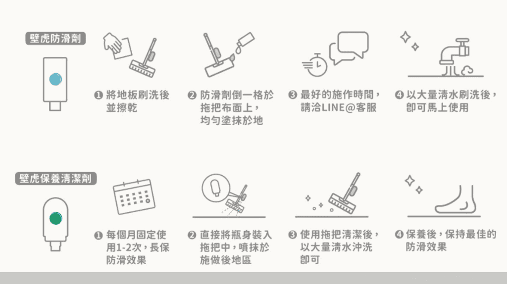 壁虎防滑二代|地板隱形防滑|Amazom防滑劑品牌|浴室防滑推薦|自己動手施工 - 第8張圖 壁虎防滑二代|地板隱形防滑|Amazom防滑劑品牌|浴室防滑推薦|自己動手施工