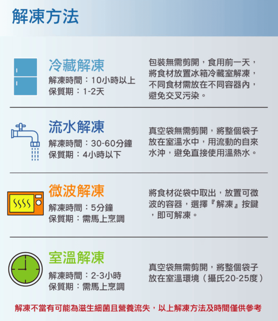 宅配海鮮|金海昌|水產箱、肉品|烤肉組|安心食材,就在金海昌|海鮮宅配推薦|水產宅配推薦 - 第15張圖 宅配海鮮|金海昌|水產箱、肉品|烤肉組|安心食材,就在金海昌|海鮮宅配推薦|水產宅配推薦