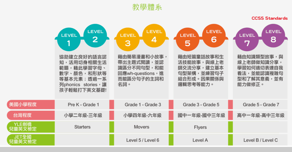 兒童線上英文推薦|OIKID英語學習|一對一英文線上家教|互動式家教 - 第2張圖 兒童線上英文推薦|OIKID英語學習|一對一英文線上家教|互動式家教