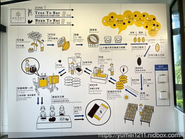 屏東東港住宿|福灣莊園|頂級莊園住宿|巧克力小工匠DIY|屏東東港親子民宿推薦 - 第79張圖 屏東東港住宿|福灣莊園|頂級莊園住宿|巧克力小工匠DIY|屏東東港親子民宿推薦