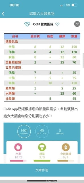 不用出門也能與營養師一對一體態及飲食分析服務｜Cofit 我的專屬營養師｜荷爾蒙體質評測｜8周飲食改造計畫