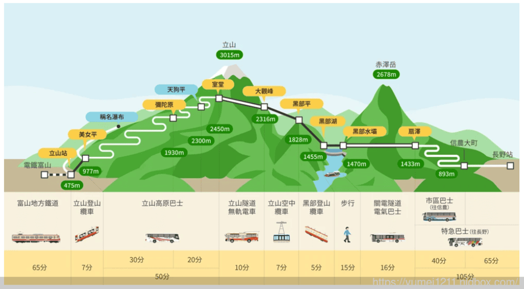 2023黑部立山開山|日本名古屋包車|立山室堂往返|看人品的景點|小小孩怎麼穿雪裝 - 第4張圖 2023黑部立山開山|日本名古屋包車|立山室堂往返|看人品的景點|小小孩怎麼穿雪裝