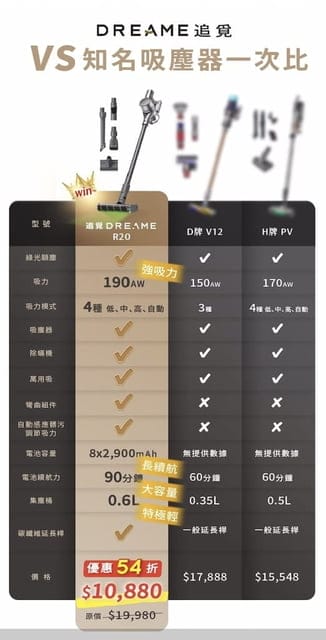 無線吸塵器推薦|追覓 R20 極光輕量無線吸塵器| 90分長續航| 190AW強吸力| 綠光顯塵 - 第2張圖 無線吸塵器推薦|追覓 R20 極光輕量無線吸塵器| 90分長續航| 190AW強吸力| 綠光顯塵