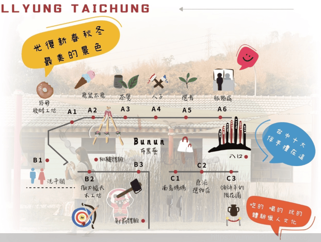 台中霧峰親子景點|光復新村-原流新創聚落一日體驗|原流新創聚落 - 第11張圖 台中霧峰親子景點|光復新村-原流新創聚落一日體驗|原流新創聚落