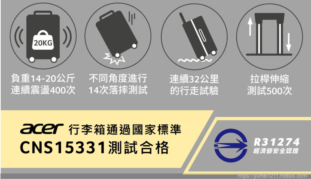 2024出國行李箱挑選重點｜Acer 巴塞隆納前開式登機箱(20吋)｜前開式行李箱推薦