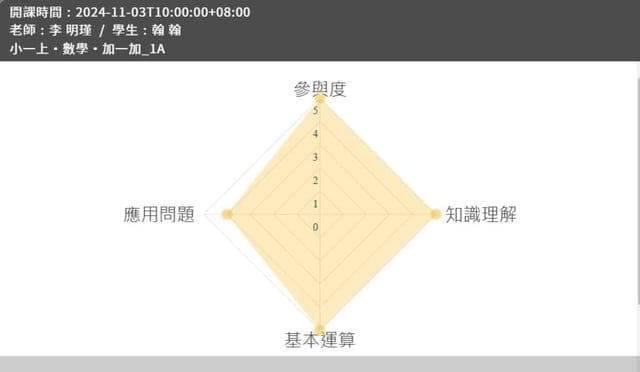 兒童線上課程|支點教育|線上一對一|專為國小生設計的線上數學課 - 第12張圖 兒童線上課程|支點教育|線上一對一|專為國小生設計的線上數學課